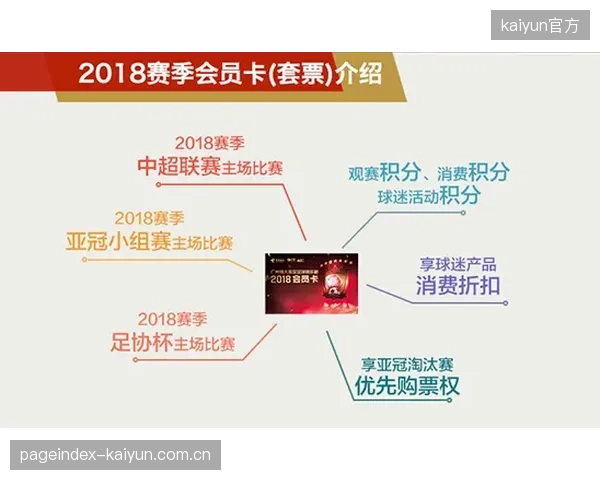 会员资格正在定义新的赛季套票，体育票务正从一次性交易转向粉丝忠诚度的深度维系
